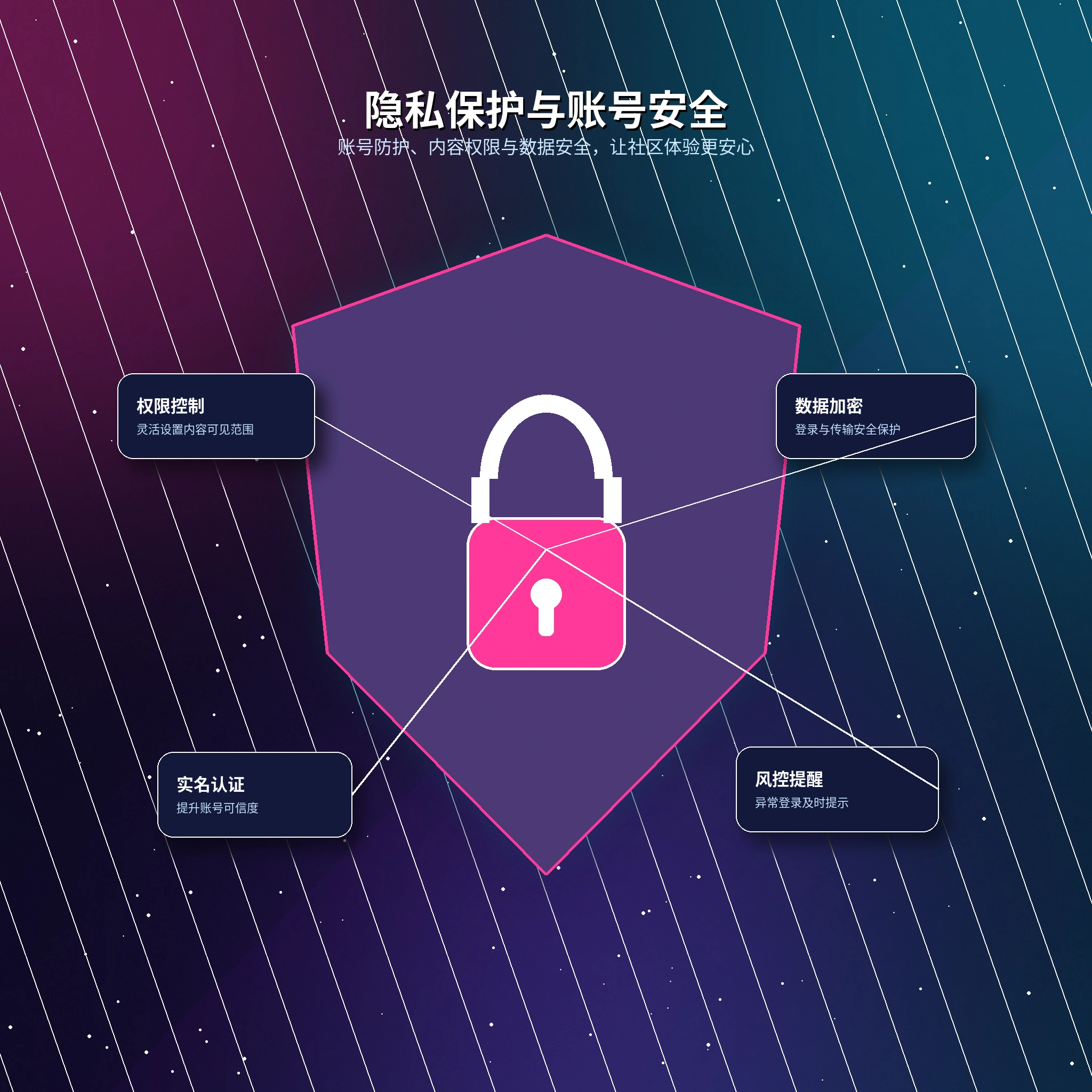 17c隐私保护和敏感信息安全